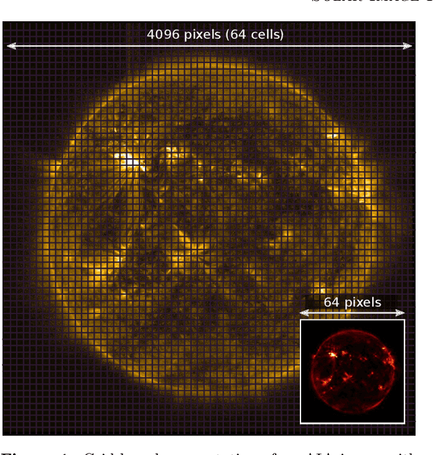 Figure 2 for A Curated Image Parameter Dataset from Solar Dynamics Observatory Mission