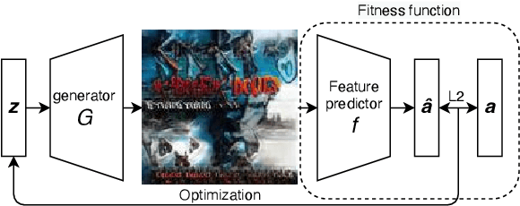 Figure 3 for Audio-guided Album Cover Art Generation with Genetic Algorithms