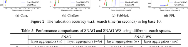 Figure 4 for Simplifying Architecture Search for Graph Neural Network