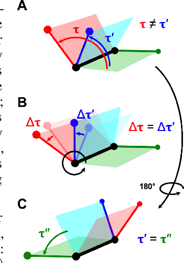 Figure 3 for Torsional Diffusion for Molecular Conformer Generation