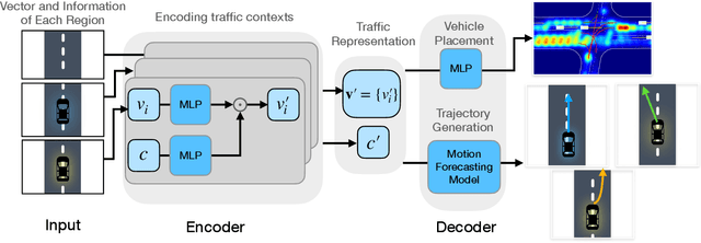 Figure 2 for TrafficGen: Learning to Generate Diverse and Realistic Traffic Scenarios