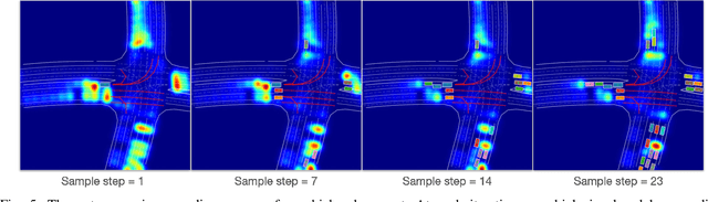 Figure 4 for TrafficGen: Learning to Generate Diverse and Realistic Traffic Scenarios