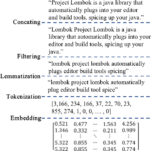 Figure 2 for Req2Lib: A Semantic Neural Model for Software Library Recommendation