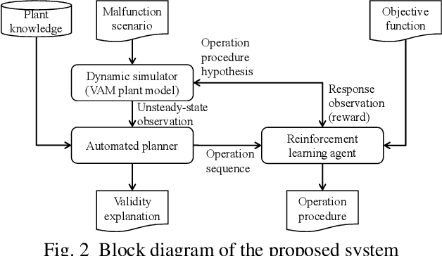 Figure 3 for Synthesizing Chemical Plant Operation Procedures using Knowledge, Dynamic Simulation and Deep Reinforcement Learning