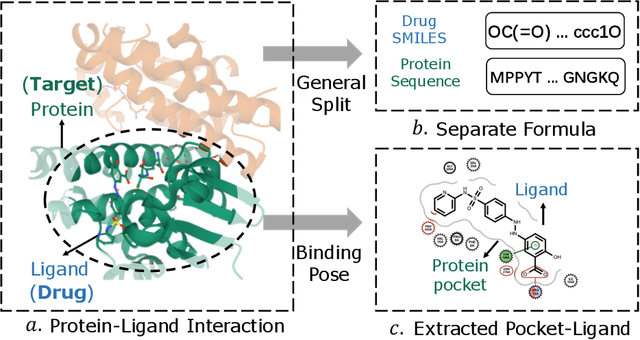 Figure 1 for Distance-aware Molecule Graph Attention Network for Drug-Target Binding Affinity Prediction