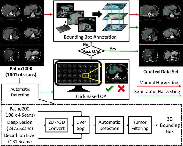 Figure 4 for Harvesting, Detecting, and Characterizing Liver Lesions from Large-scale Multi-phase CT Data via Deep Dynamic Texture Learning