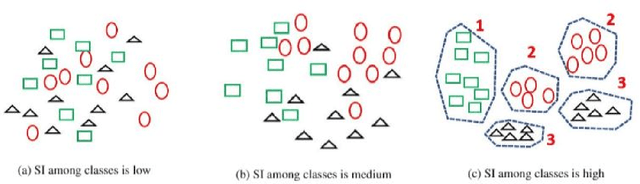 Figure 1 for Learning Enhancement of CNNs via Separation Index Maximizing at the First Convolutional Layer