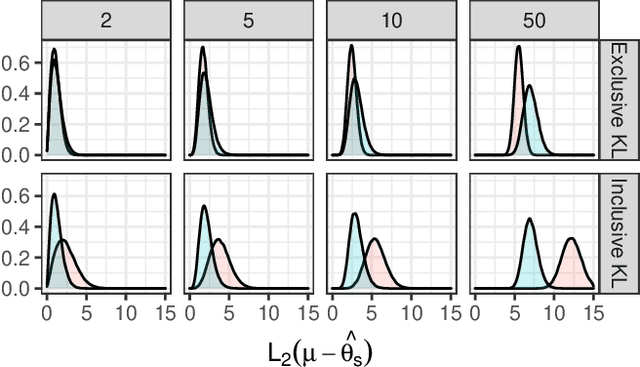 Figure 3 for Challenges and Opportunities in High-dimensional Variational Inference