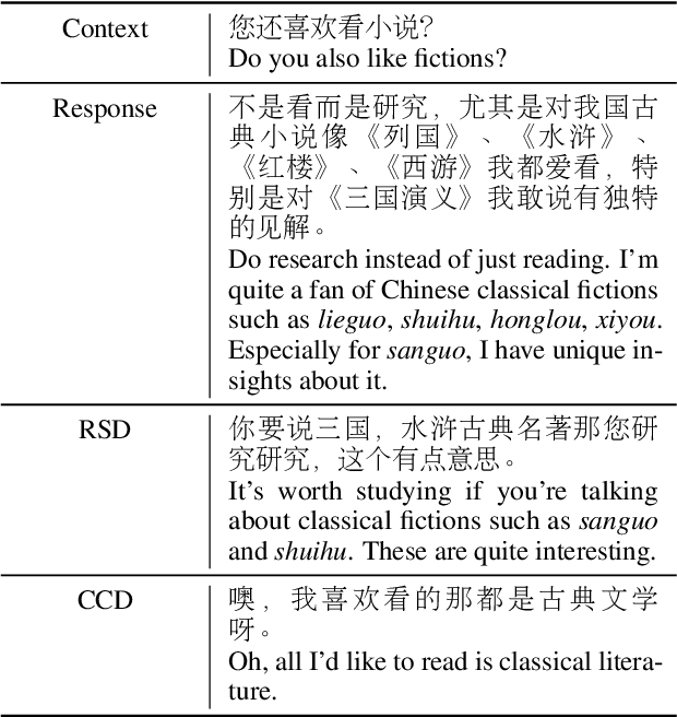 Figure 3 for CrossDial: An Entertaining Dialogue Dataset of Chinese Crosstalk