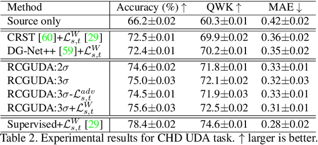 Figure 4 for Recursively Conditional Gaussian for Ordinal Unsupervised Domain Adaptation