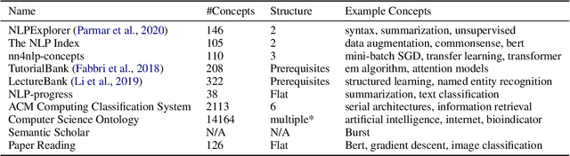 Figure 1 for CLICKER: A Computational LInguistics Classification Scheme for Educational Resources