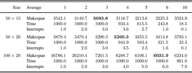 Figure 2 for Problem Decomposition and Multi-shot ASP Solving for Job-shop Scheduling