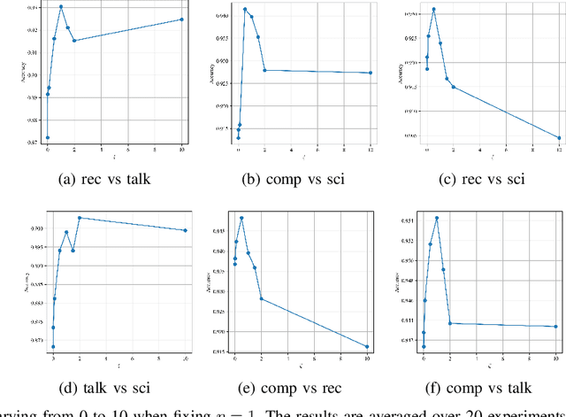 Figure 4 for An Information-Theoretic Analysis for Transfer Learning: Error Bounds and Applications