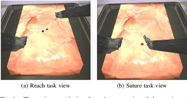 Figure 1 for Robotic Surgery With Lean Reinforcement Learning