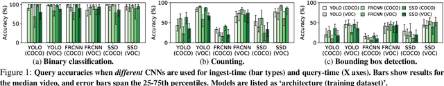 Figure 1 for Boggart: Accelerating Retrospective Video Analytics via Model-Agnostic Ingest Processing