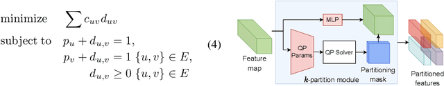 Figure 2 for Differentiable Mathematical Programming for Object-Centric Representation Learning