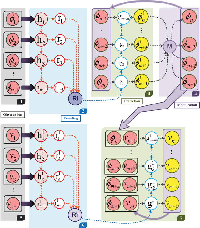 Figure 3 for PCNN: A physics-constrained neural network for multiphase flows