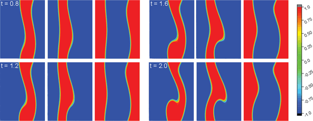 Figure 4 for PCNN: A physics-constrained neural network for multiphase flows