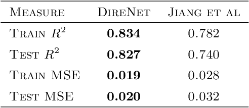 Figure 2 for Dynamic Likelihood-free Inference via Ratio Estimation (DIRE)