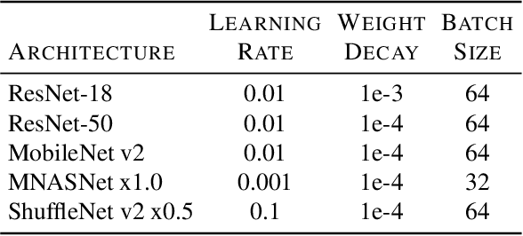 Figure 2 for Do We Need Fully Connected Output Layers in Convolutional Networks?