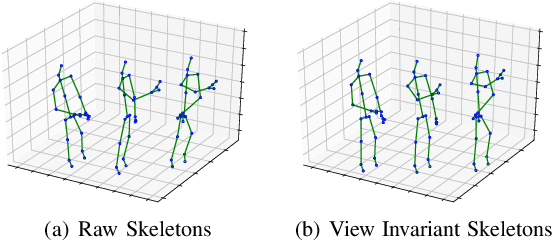 Figure 3 for Prototypical Contrast and Reverse Prediction: Unsupervised Skeleton Based Action Recognition
