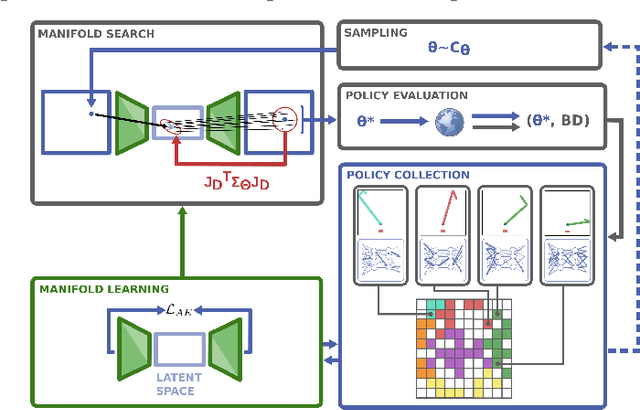 Figure 1 for Policy Manifold Search: Exploring the Manifold Hypothesis for Diversity-based Neuroevolution