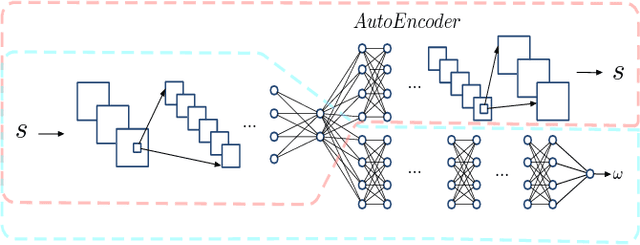 Figure 2 for Towards Cooperation in Sequential Prisoner's Dilemmas: a Deep Multiagent Reinforcement Learning Approach