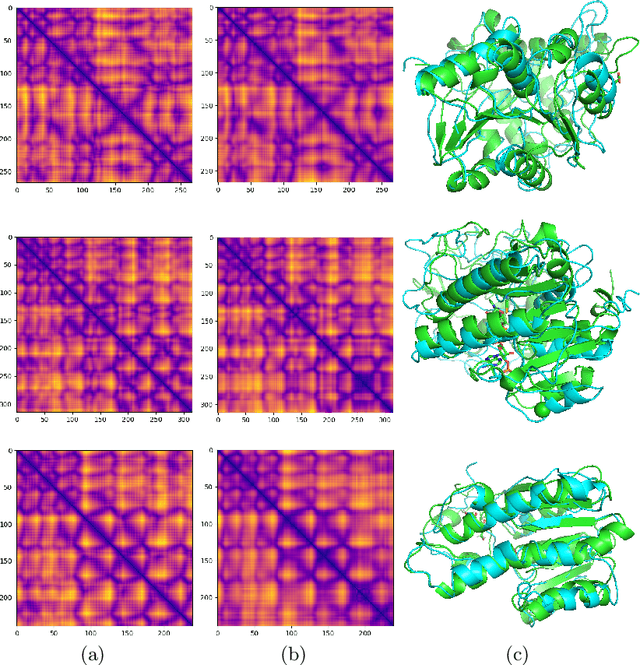 Figure 3 for Accurate Protein Structure Prediction by Embeddings and Deep Learning Representations