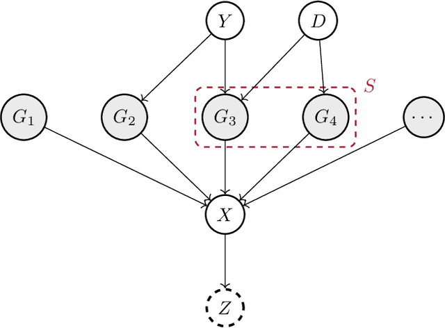 Figure 1 for Invariant Causal Mechanisms through Distribution Matching