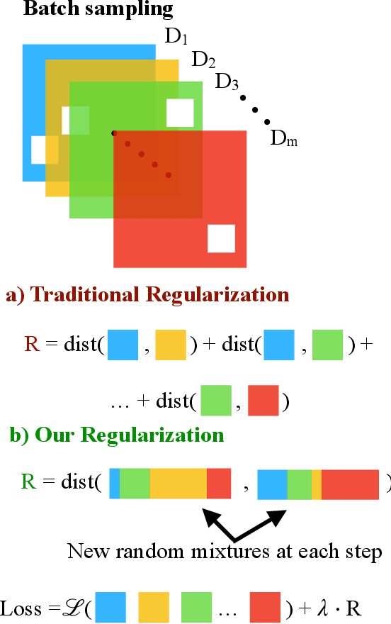 Figure 3 for Invariant Causal Mechanisms through Distribution Matching