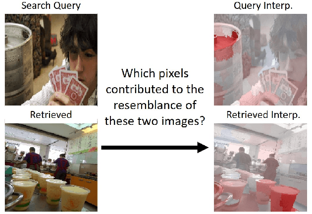 Figure 4 for Model-Agnostic Explainability for Visual Search