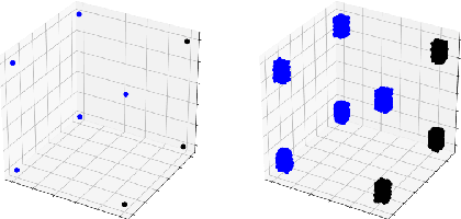 Figure 1 for Epsilon Consistent Mixup: An Adaptive Consistency-Interpolation Tradeoff