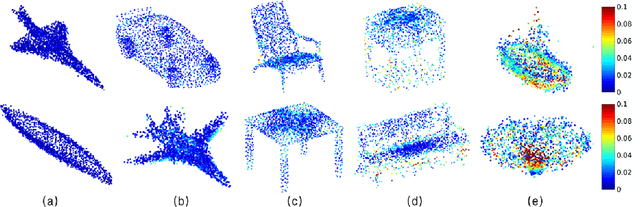 Figure 4 for Data-driven Upsampling of Point Clouds