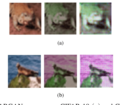 Figure 3 for Corrupting Data to Remove Deceptive Perturbation: Using Preprocessing Method to Improve System Robustness
