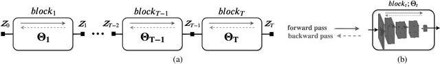 Figure 1 for Stochastic Block-ADMM for Training Deep Networks