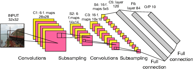 Figure 3 for SplitBrain: Hybrid Data and Model Parallel Deep Learning