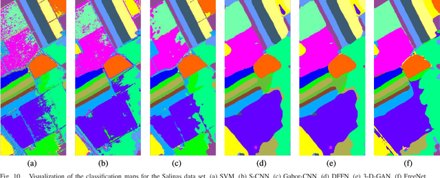 Figure 2 for FPGA: Fast Patch-Free Global Learning Framework for Fully End-to-End Hyperspectral Image Classification