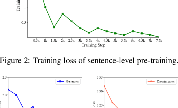 Figure 4 for Sentiment-Aware Word and Sentence Level Pre-training for Sentiment Analysis