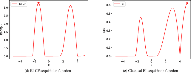 Figure 1 for Bayesian Optimization of Composite Functions