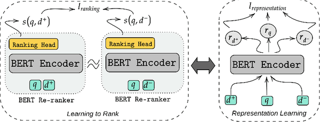Figure 1 for Improving BERT-based Query-by-Document Retrieval with Multi-Task Optimization