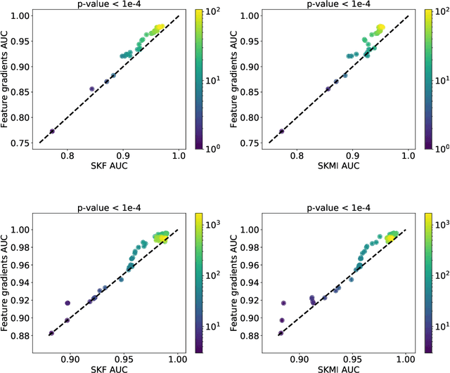 Figure 3 for Feature Gradients: Scalable Feature Selection via Discrete Relaxation