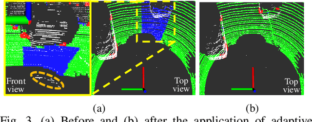 Figure 3 for Patchwork: Concentric Zone-based Region-wise Ground Segmentation with Ground Likelihood Estimation Using a 3D LiDAR Sensor