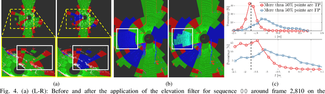 Figure 4 for Patchwork: Concentric Zone-based Region-wise Ground Segmentation with Ground Likelihood Estimation Using a 3D LiDAR Sensor