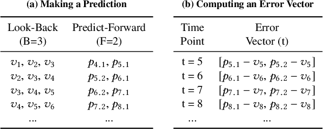 Figure 1 for Greenhouse: A Zero-Positive Machine Learning System for Time-Series Anomaly Detection