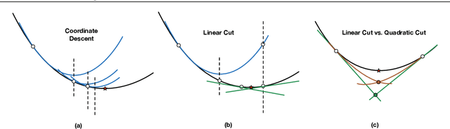 Figure 1 for Fast Sparse Classification for Generalized Linear and Additive Models
