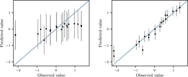 Figure 3 for Bayesian Optimization for Policy Search via Online-Offline Experimentation