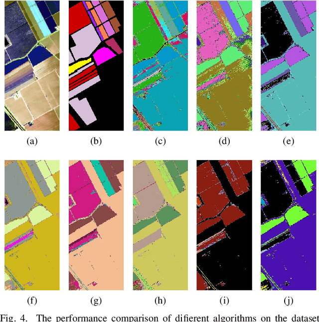 Figure 4 for Deep Clustering With Intra-class Distance Constraint for Hyperspectral Images