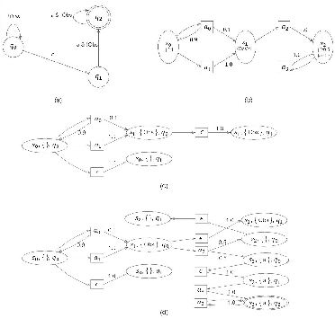 Figure 2 for Optimal Probabilistic Motion Planning with Partially Infeasible LTL Constraints