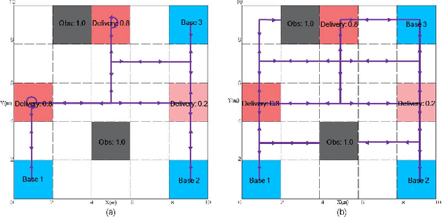 Figure 4 for Optimal Probabilistic Motion Planning with Partially Infeasible LTL Constraints