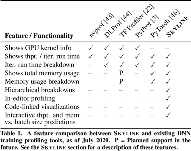 Figure 1 for Skyline: Interactive In-Editor Computational Performance Profiling for Deep Neural Network Training